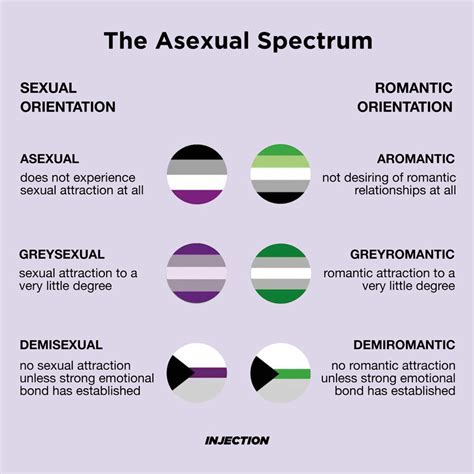 asexual hypersexual